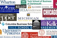 Should Rankings Determine Where To Get Your MBA?
